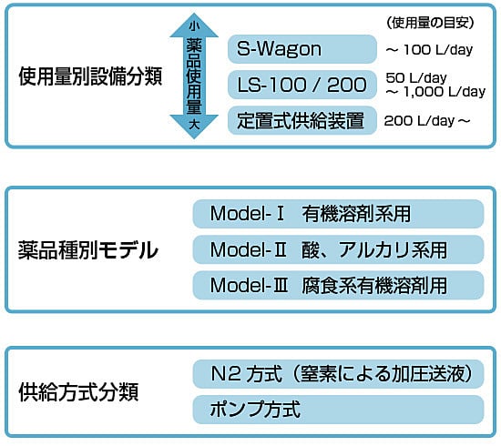 製品情報-表